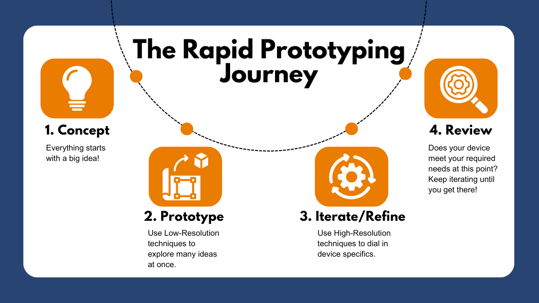 rapid prototyping